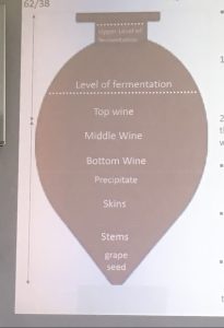 Marielle Tour - cours oenologie Paris